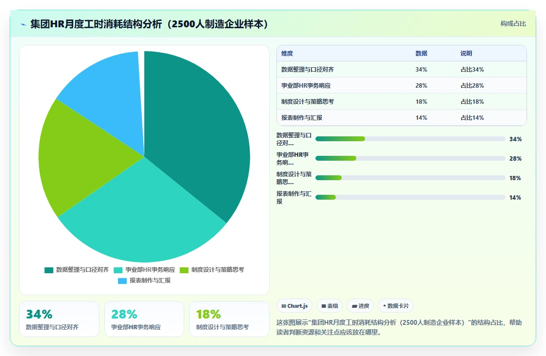 集团公司AI人事系统应用