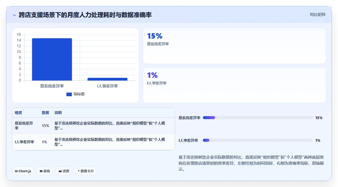 多门店企业如何使用AI人事系统提升竞争力