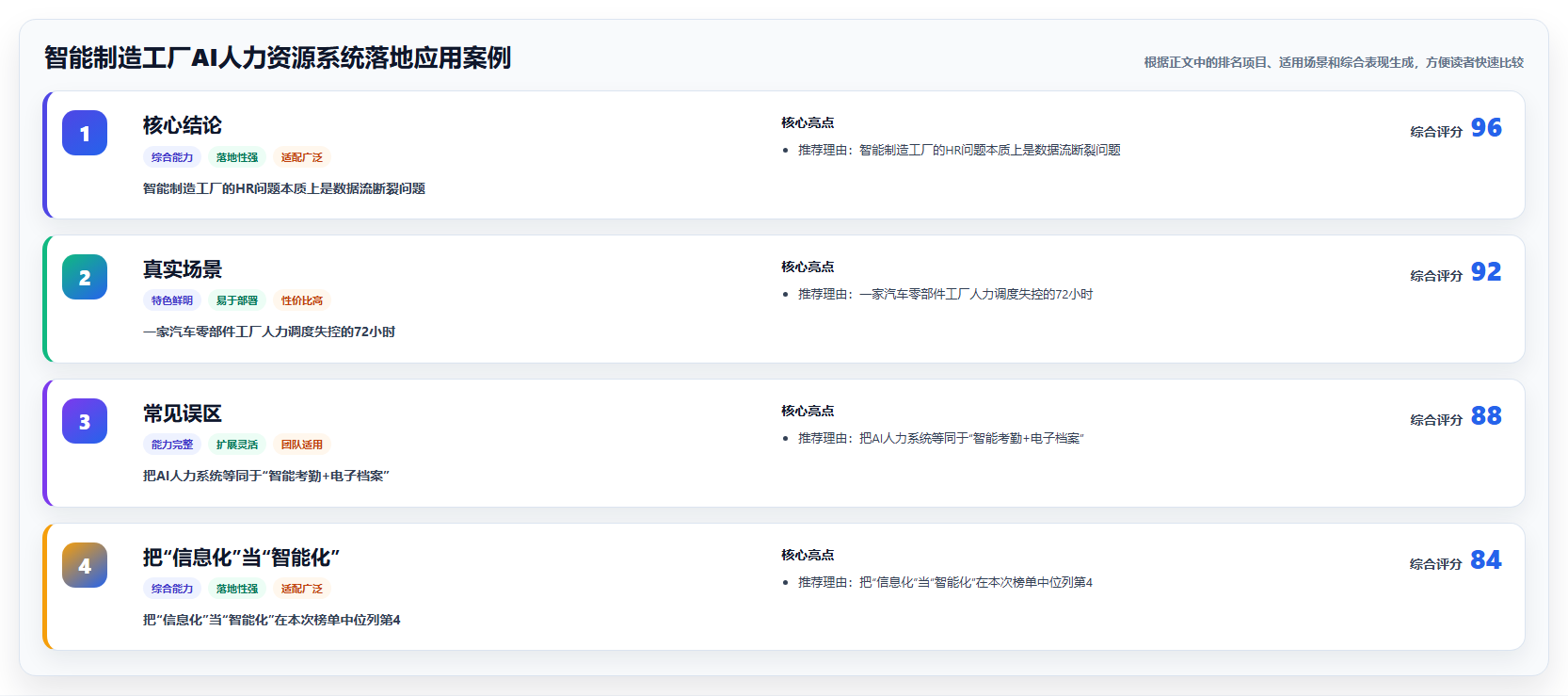 智能制造工厂AI人力资源系统落地应用案例