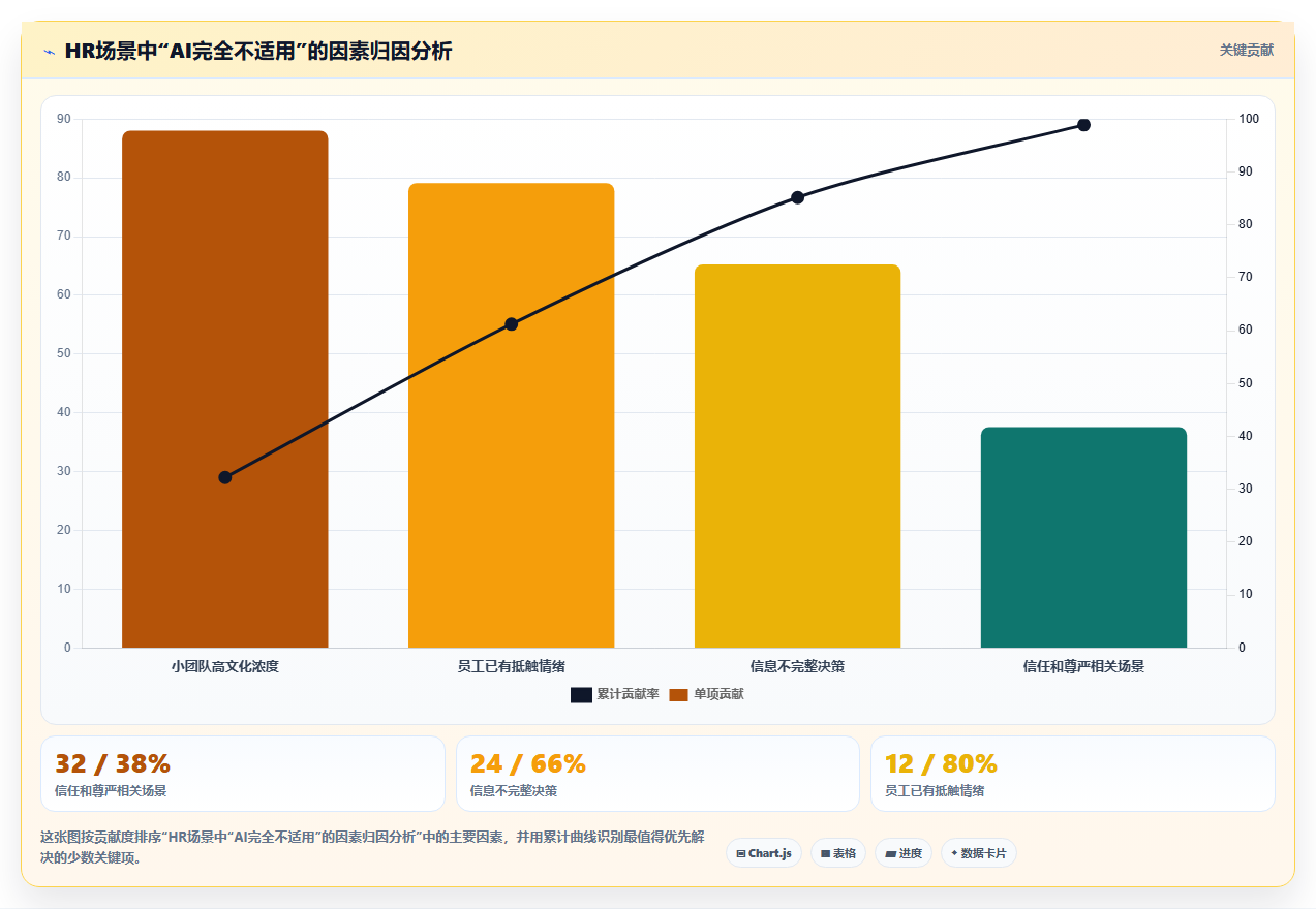 AI人力资源系统和传统方式哪个好
