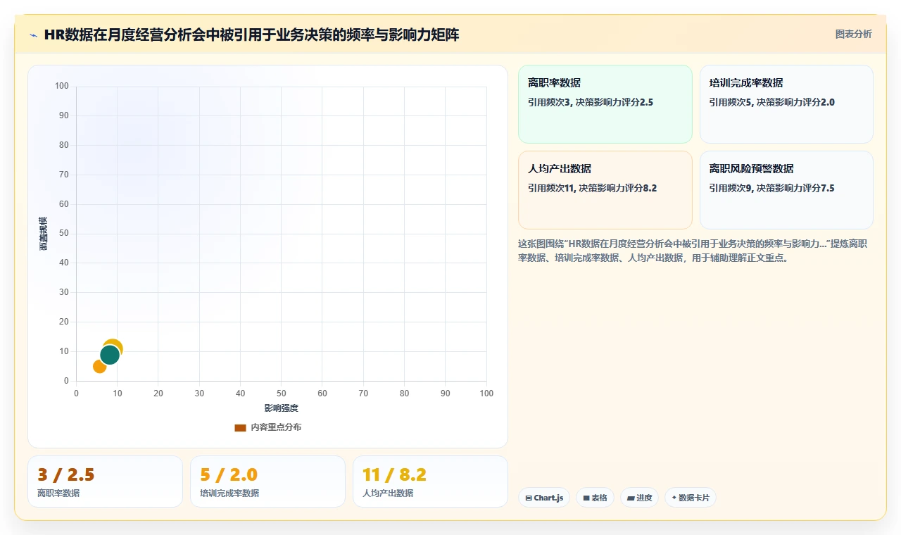 AI人事系统为什么成为HR数字化转型关键