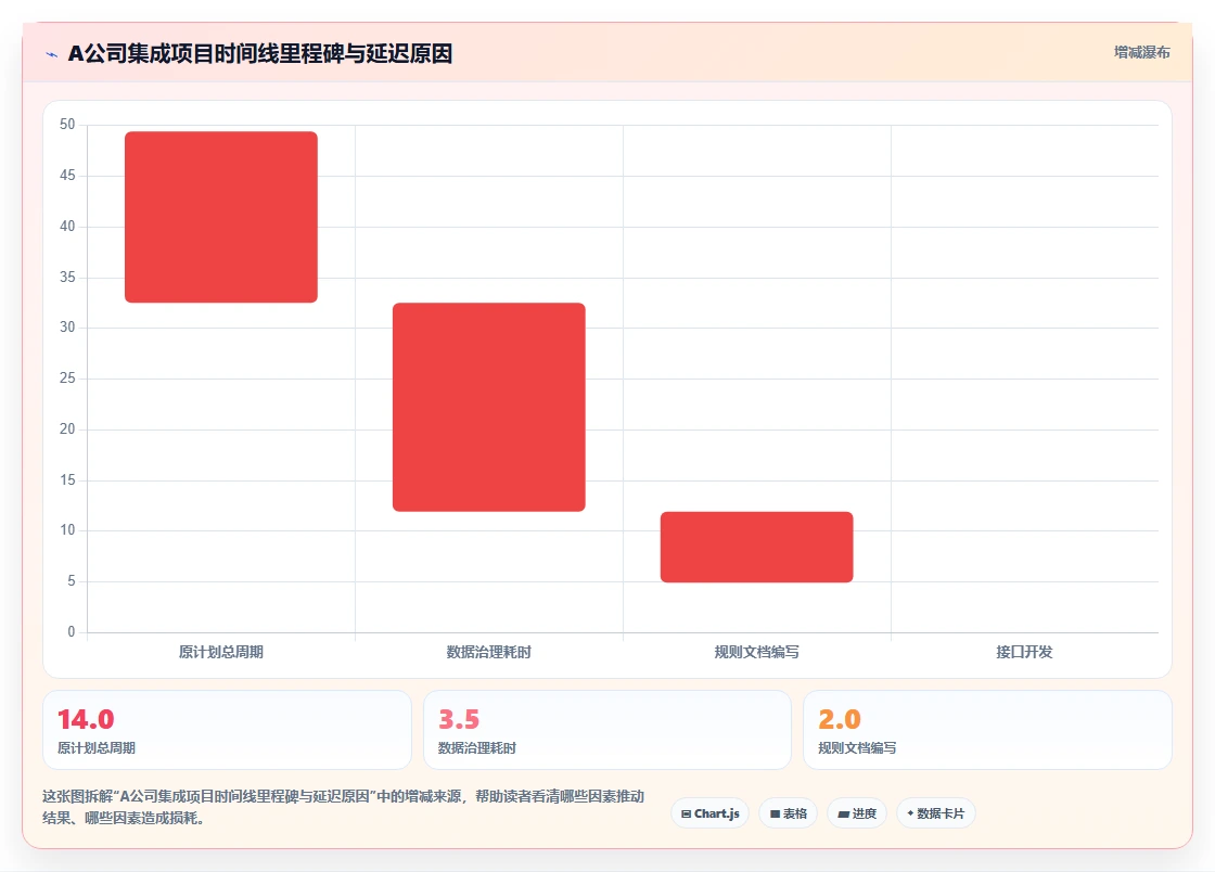 如何将AI人事系统与薪酬系统集成