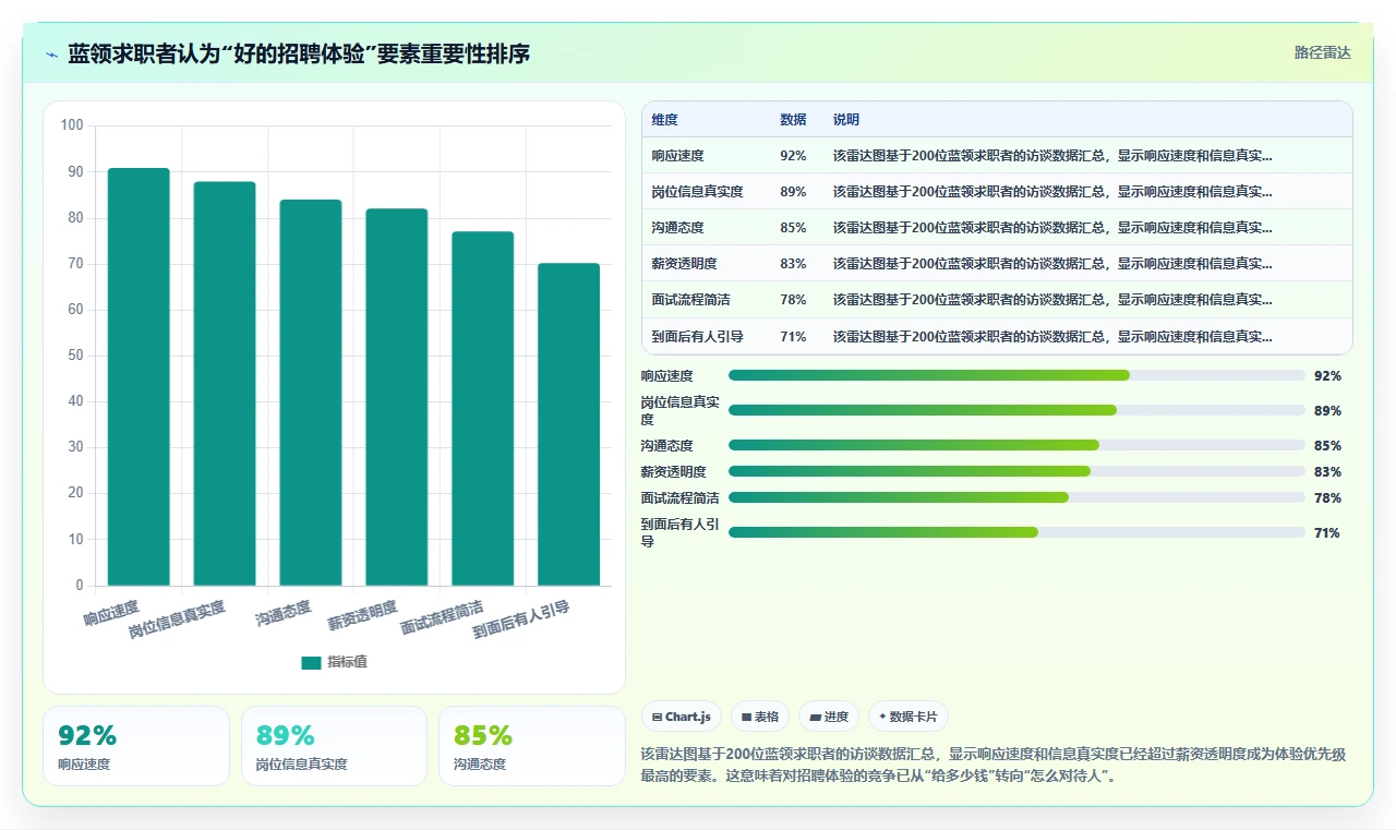 AI人事系统如何提升蓝领员工招聘体验
