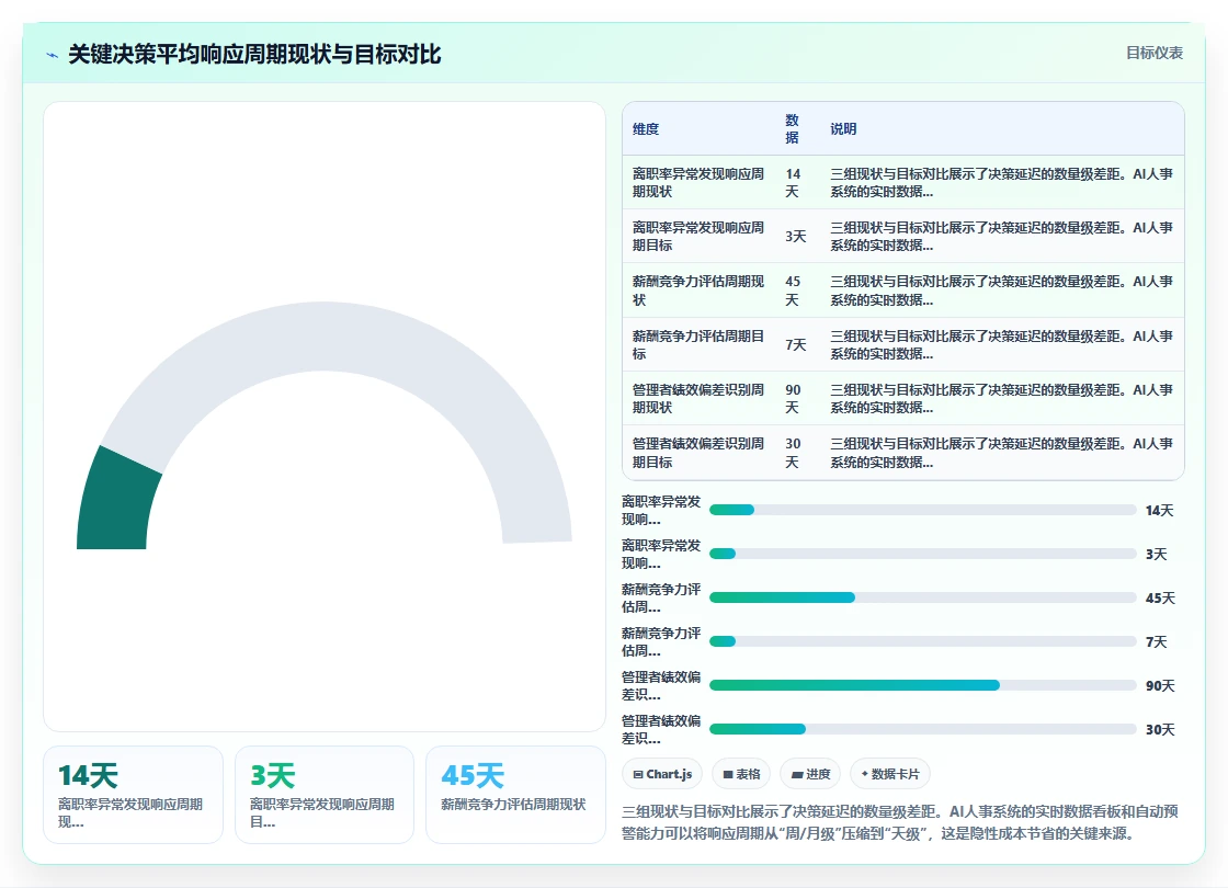 AI人事系统与传统方式的成本对比
