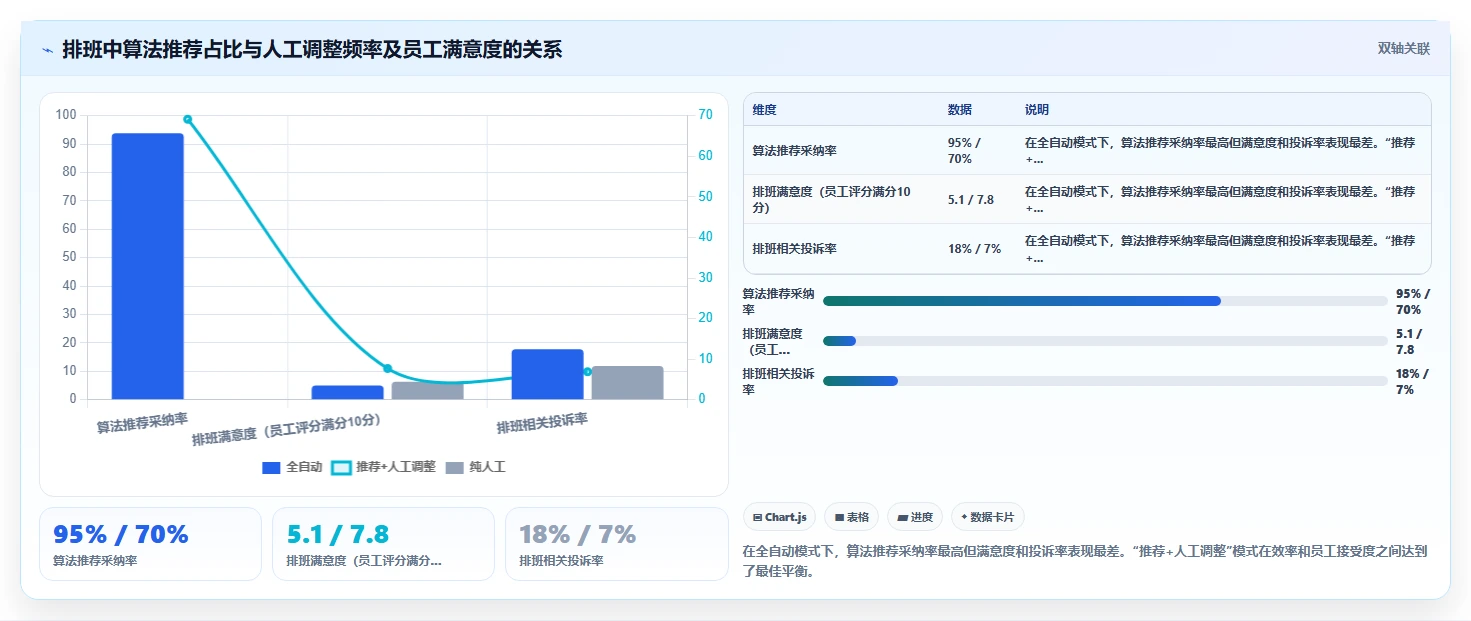 物流快递智能人事系统多站点排班