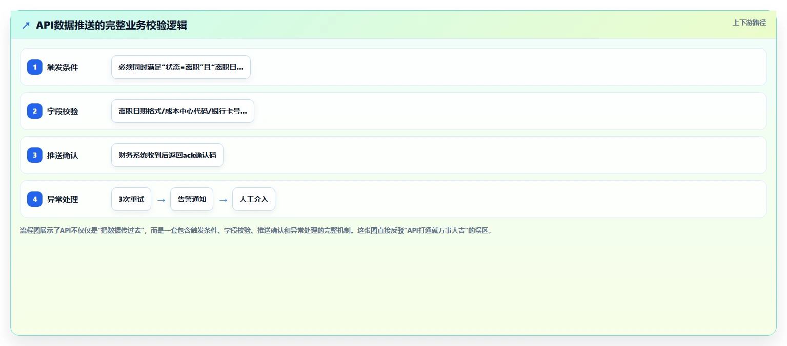 数字化人事系统与财务系统数据互通发薪方案