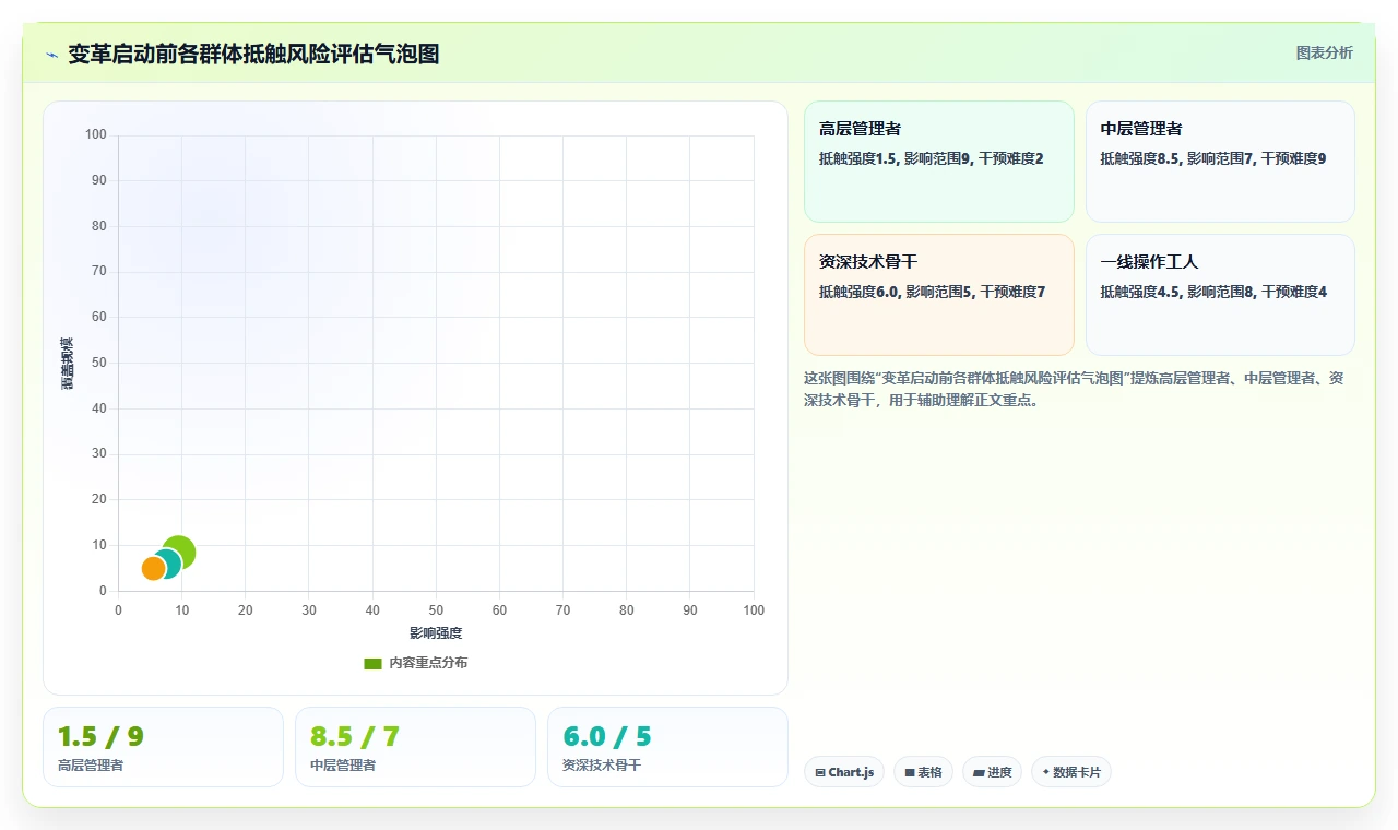 AI人事系统消解组织变革中的人员抵触