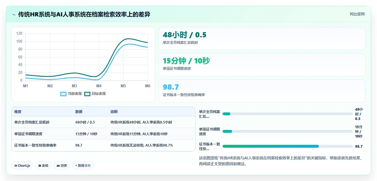 化工能源AI人事系统安全培训档案管理