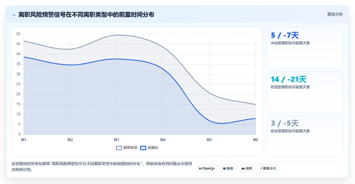 AI人事系统如何改变服务业的传统模式