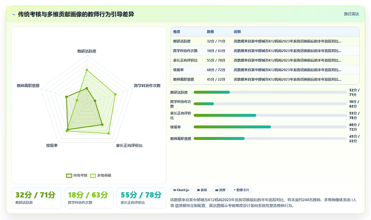 AI人事系统在教育行业行业的数字化转型