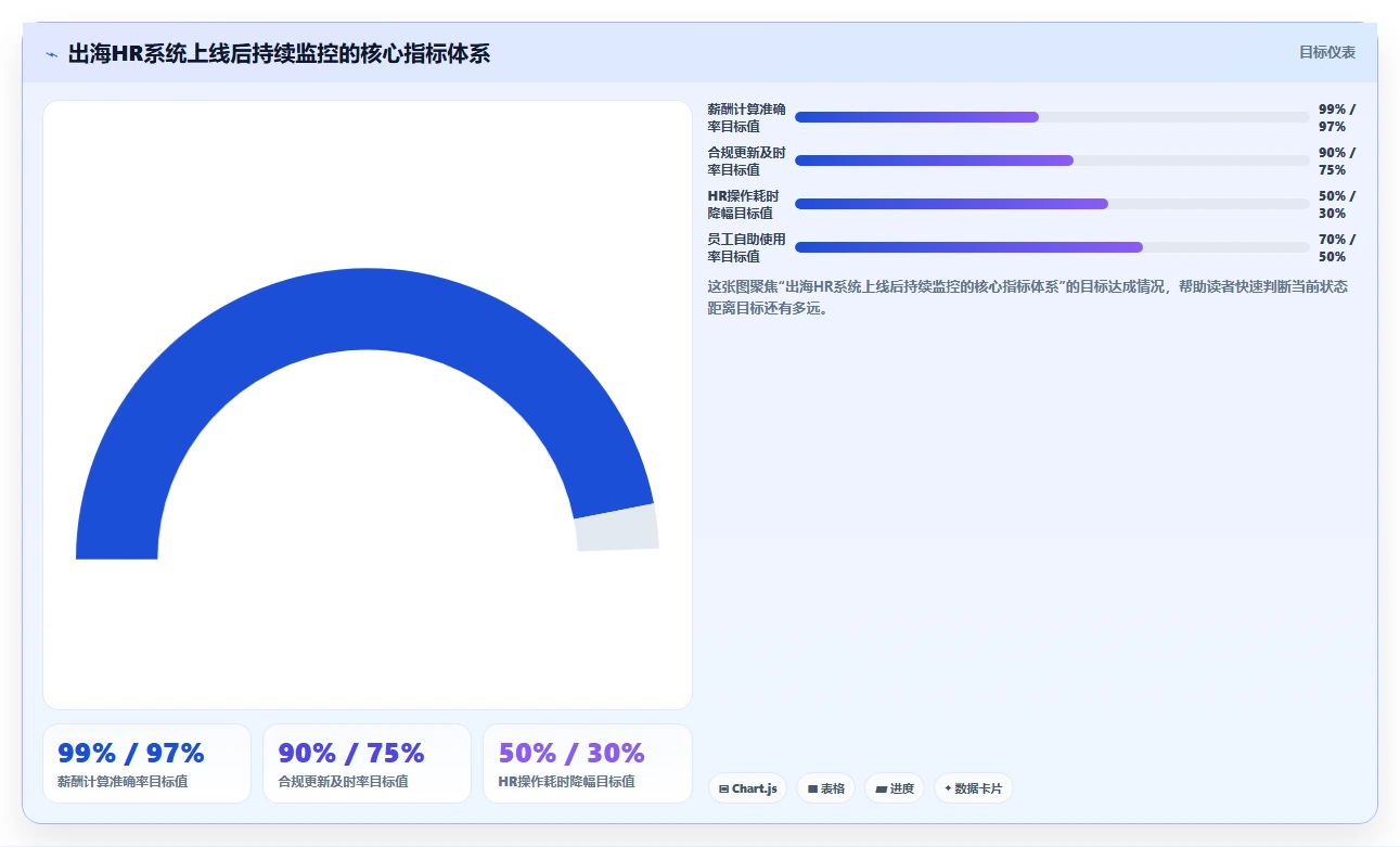 AI人事系统在中国出海企业中的适用性对比