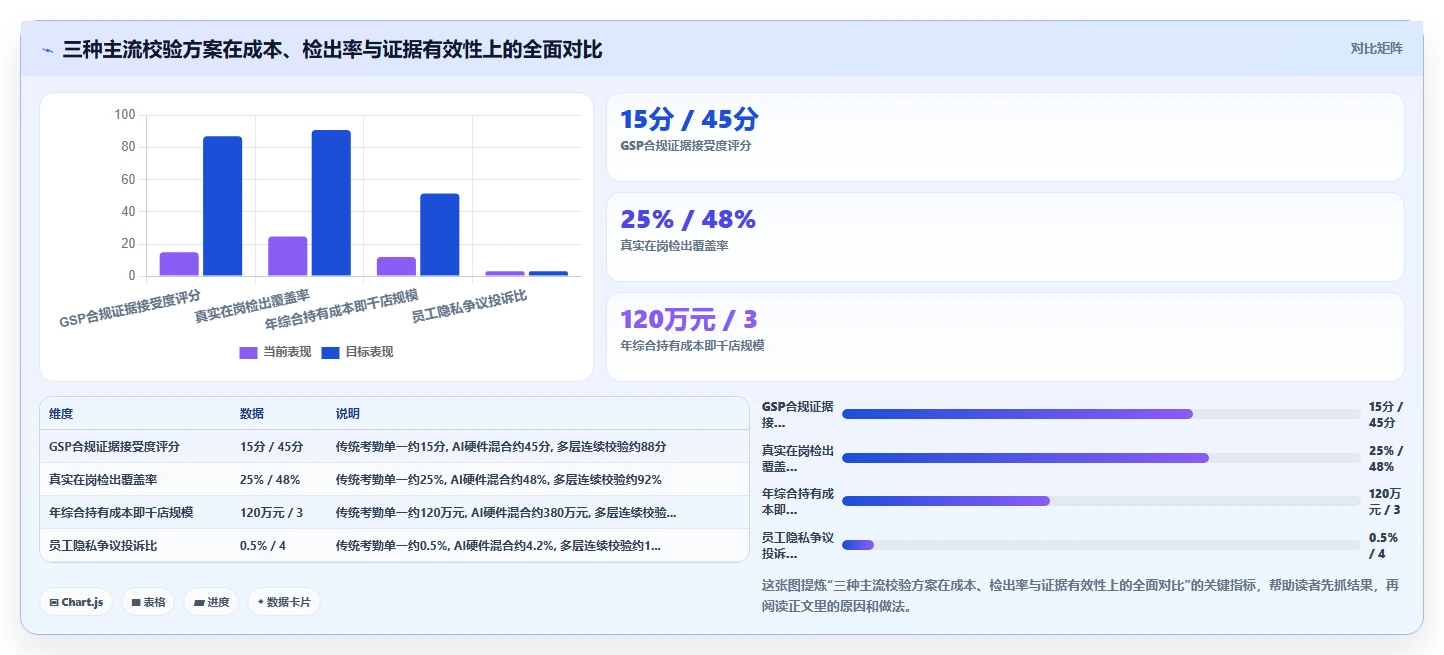 医药连锁门店AI人事系统执业药师在岗校验