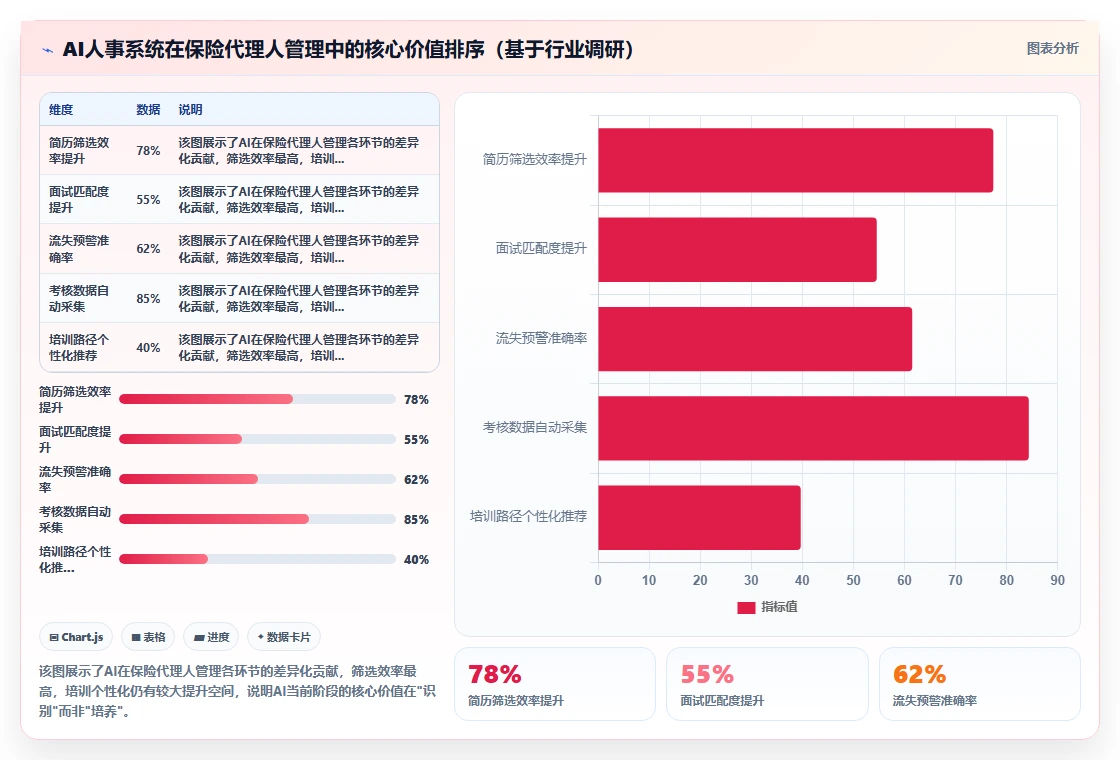 保险行业AI人事系统代理人招募与考核