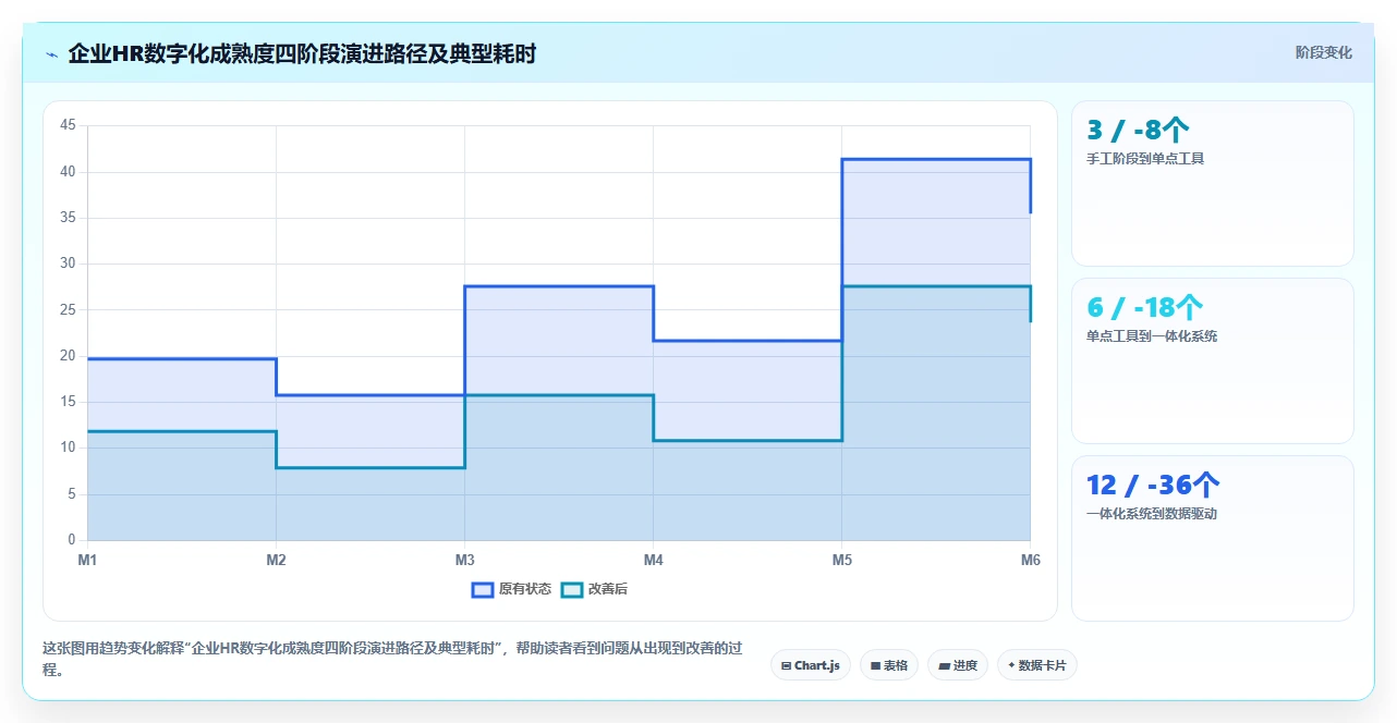 人力资源数字化系统