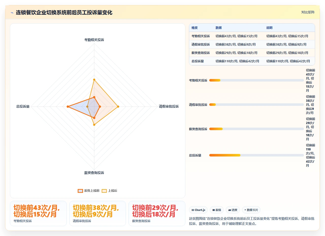人事系统口碑排行,员工满意度高的是