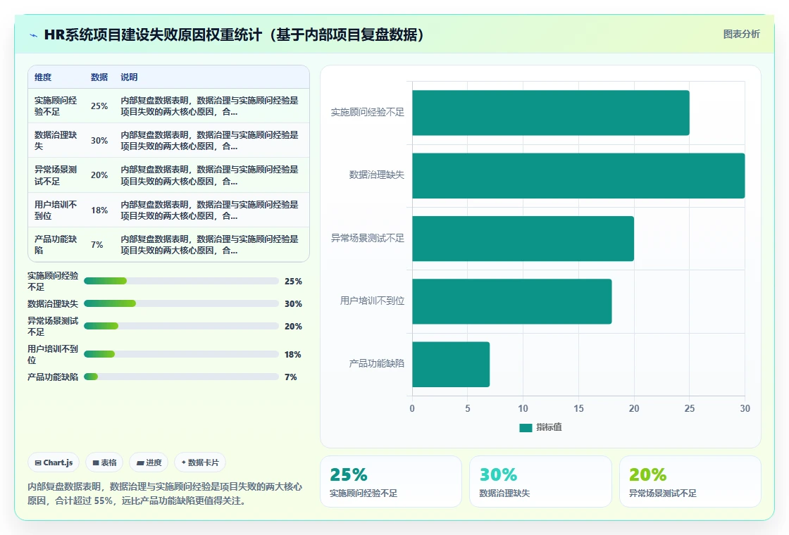人力资源数字化系统适合哪些企业