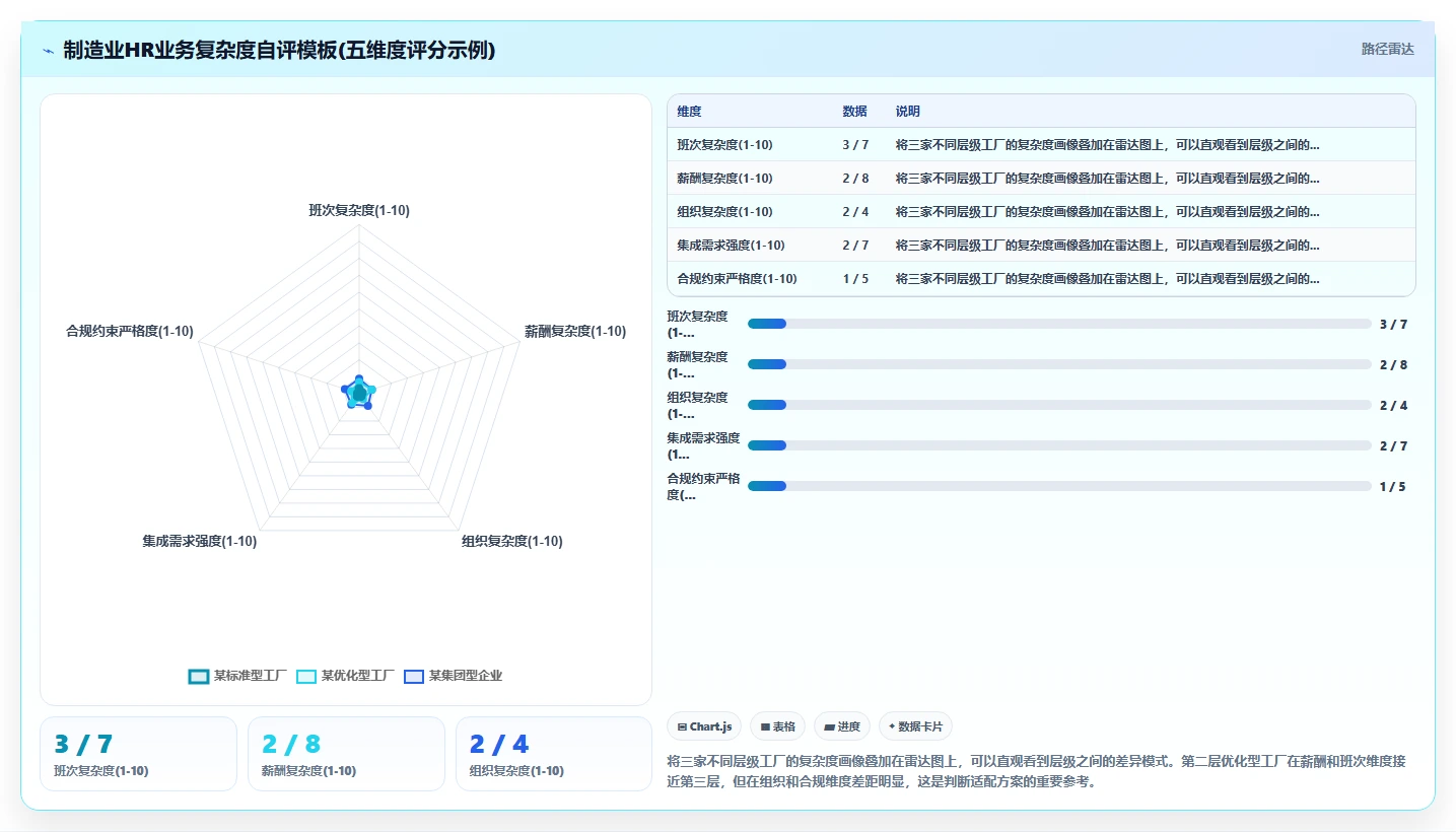 本地部署与SaaS智能人事系统哪个更适合制造业