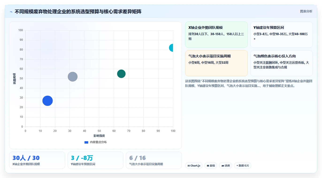 废弃物处理数字化人事系统外勤工单派发