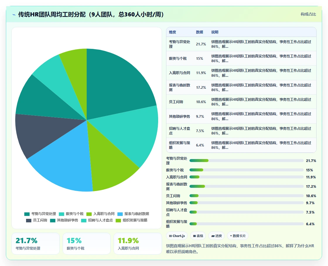 为什么企业需要升级到AI人事系统