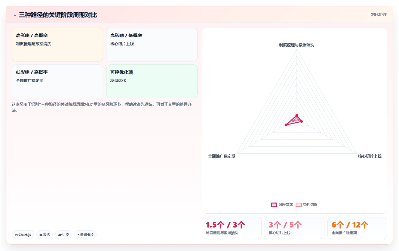 国企数字化人事系统如何兼顾合规与效率