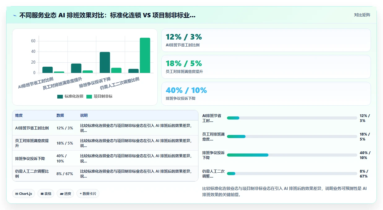 AI HR系统在服务业的具体操作指南
