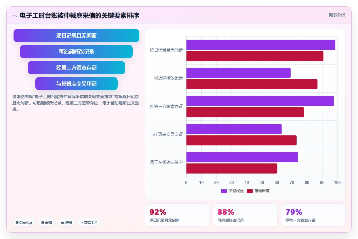 殡葬行业AI人事系统特殊工时管理