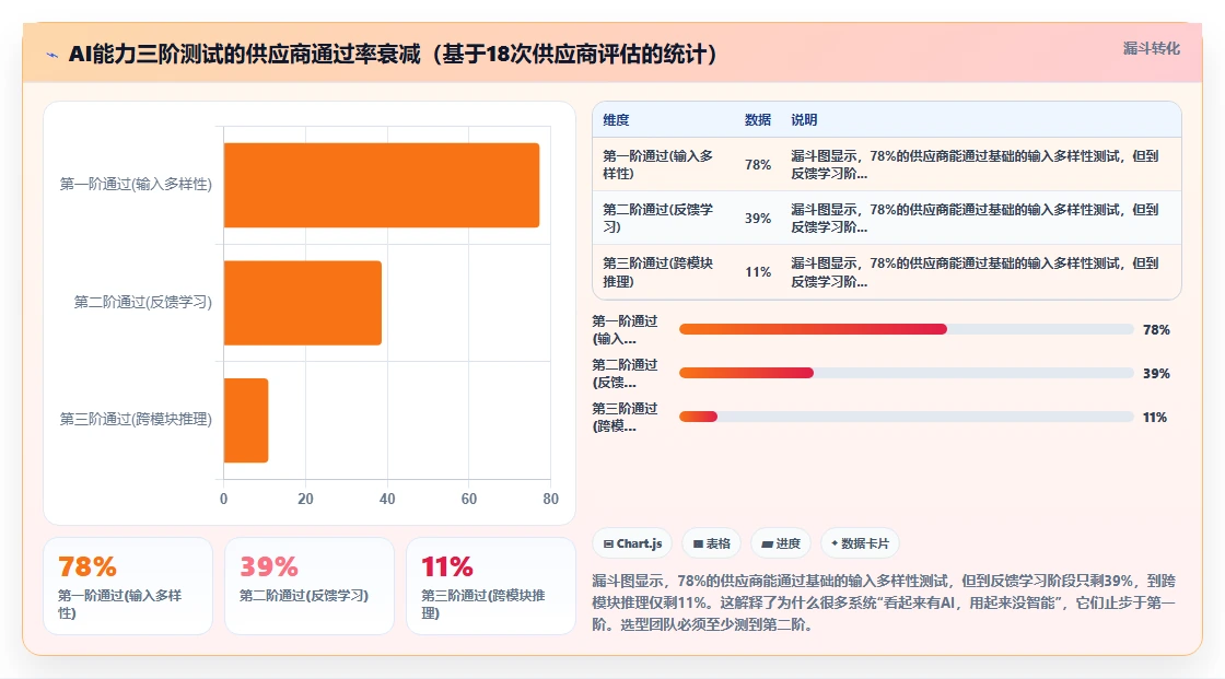 AI人事系统供应商选择标准