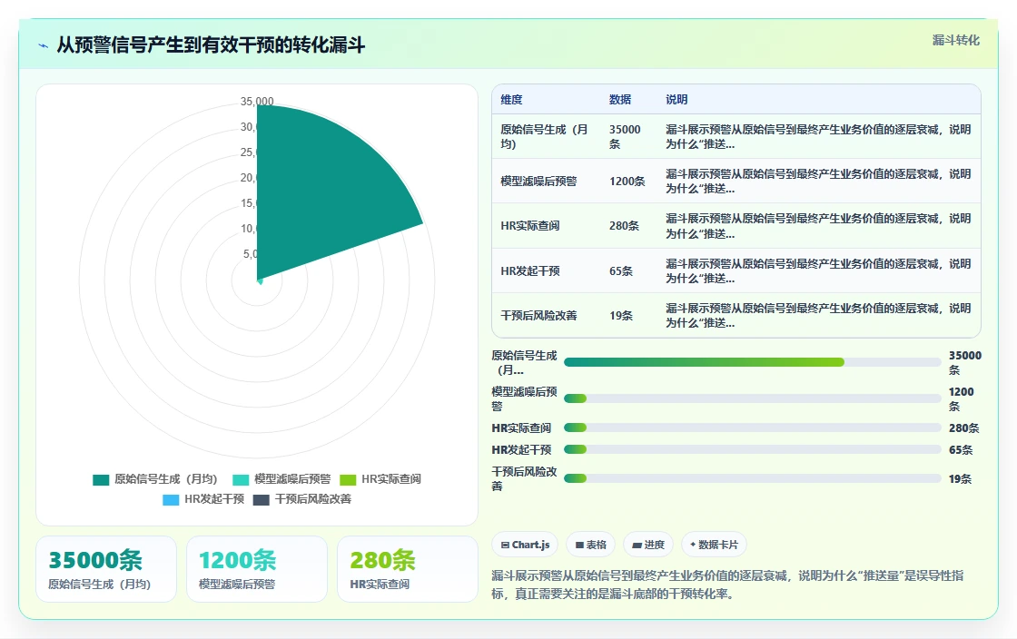 AI人事系统智能预警平台的选购标准