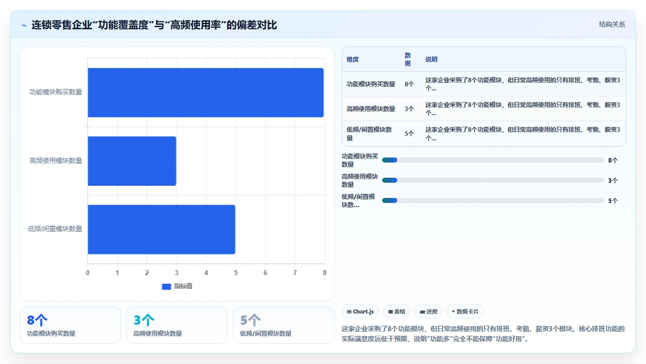 人事系统排行榜，选前必看这5点