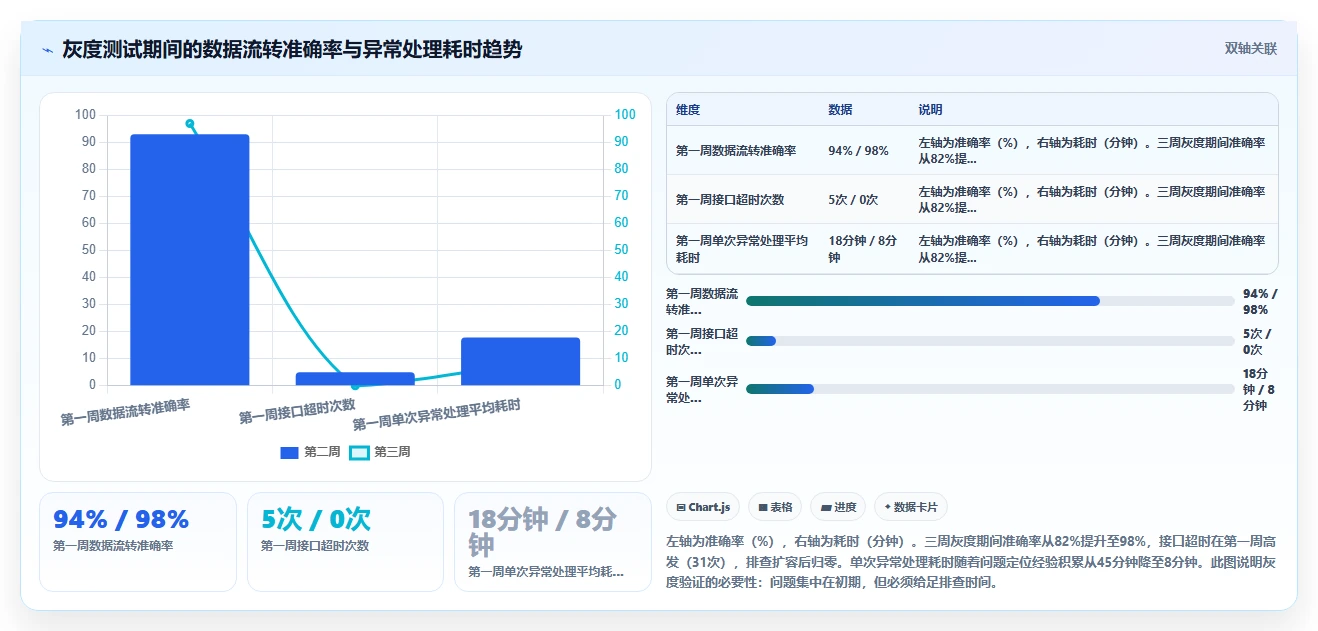 高科技企业企业如何实施AI人事系统数据集成API