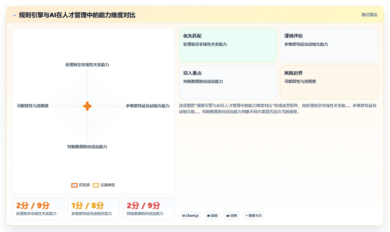 为什么AI人事系统是数字化转型关键
