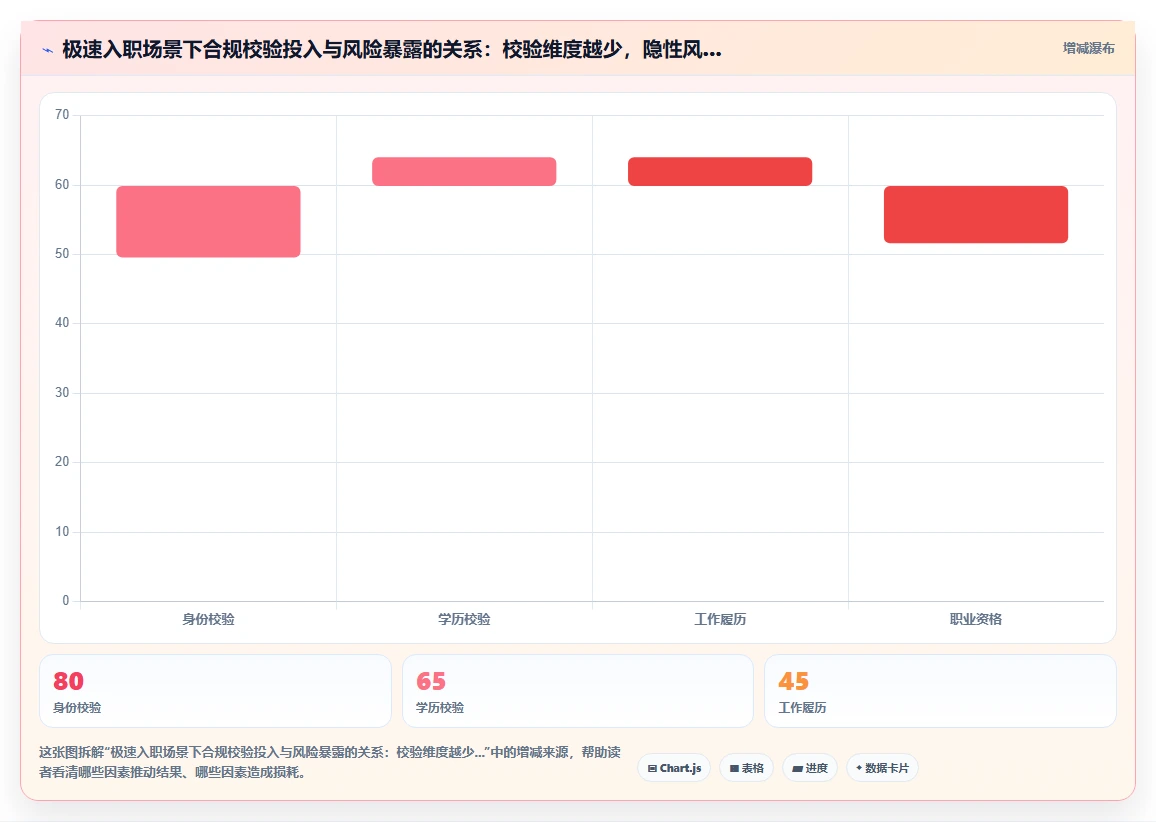 AI人事系统在极速入职场景下电子档案合规校验步骤