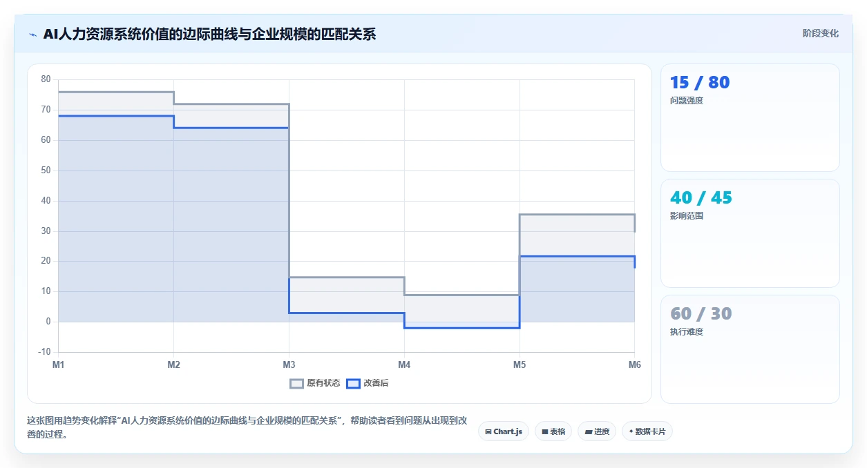 AI人力资源系统和传统方式哪个好