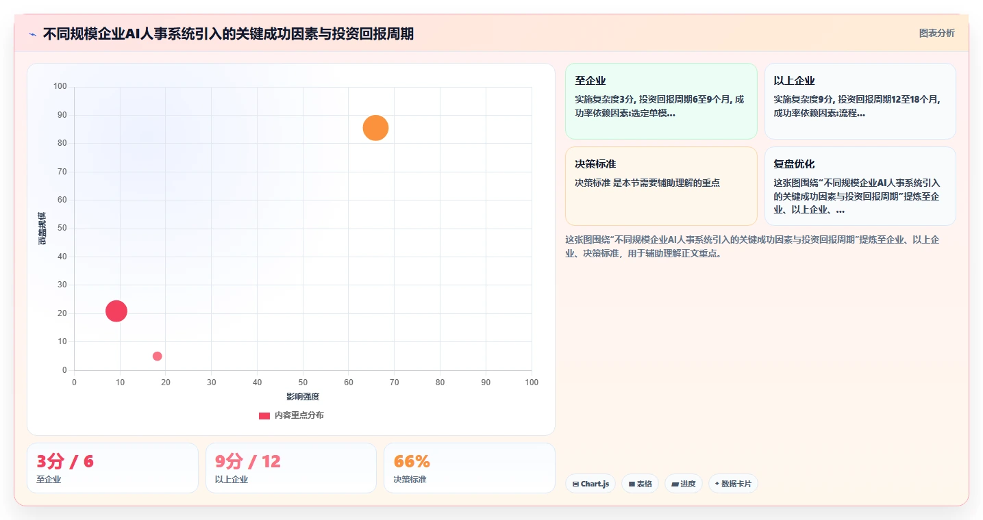 传统HR共享服务中心引入AI人事系统的前后效率对比