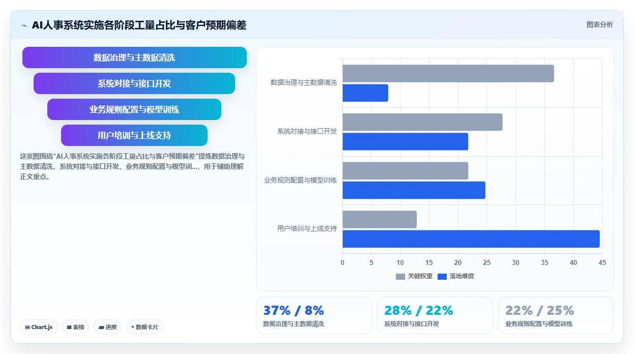 电子代工业AI人事系统小时工招聘管理