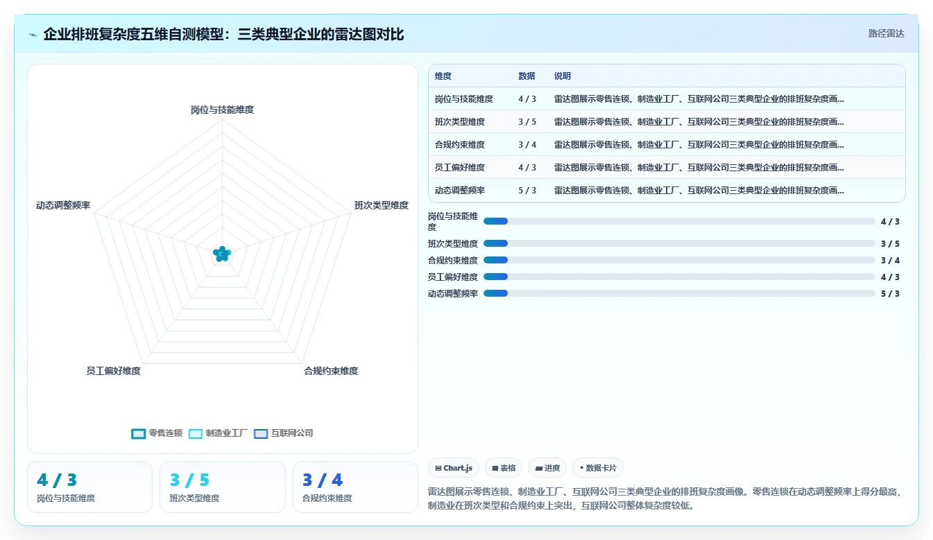 2026年AI智能排班系统推荐榜单