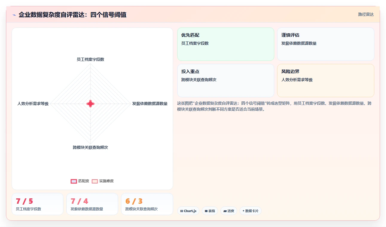 一体化智能人事系统与单模块AI工具哪个好