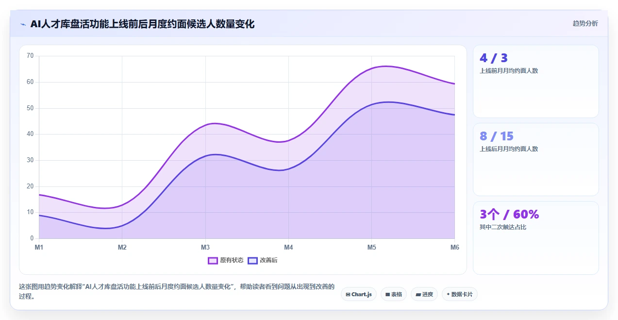 AI人资系统招聘流程自动化平台的选购标准