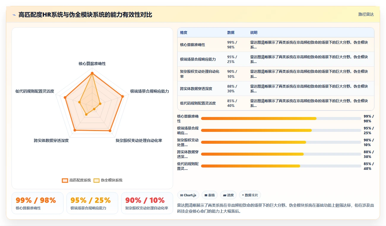 高科技企业人力资源数字化系统采购方案