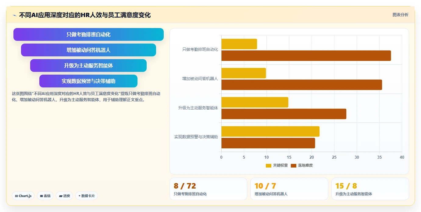 多门店企业行业AI人事系统员工服务智能体的最佳实践