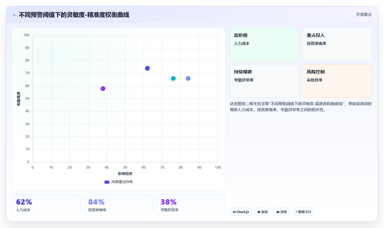 AI人事系统防止核心人才流失预警方案