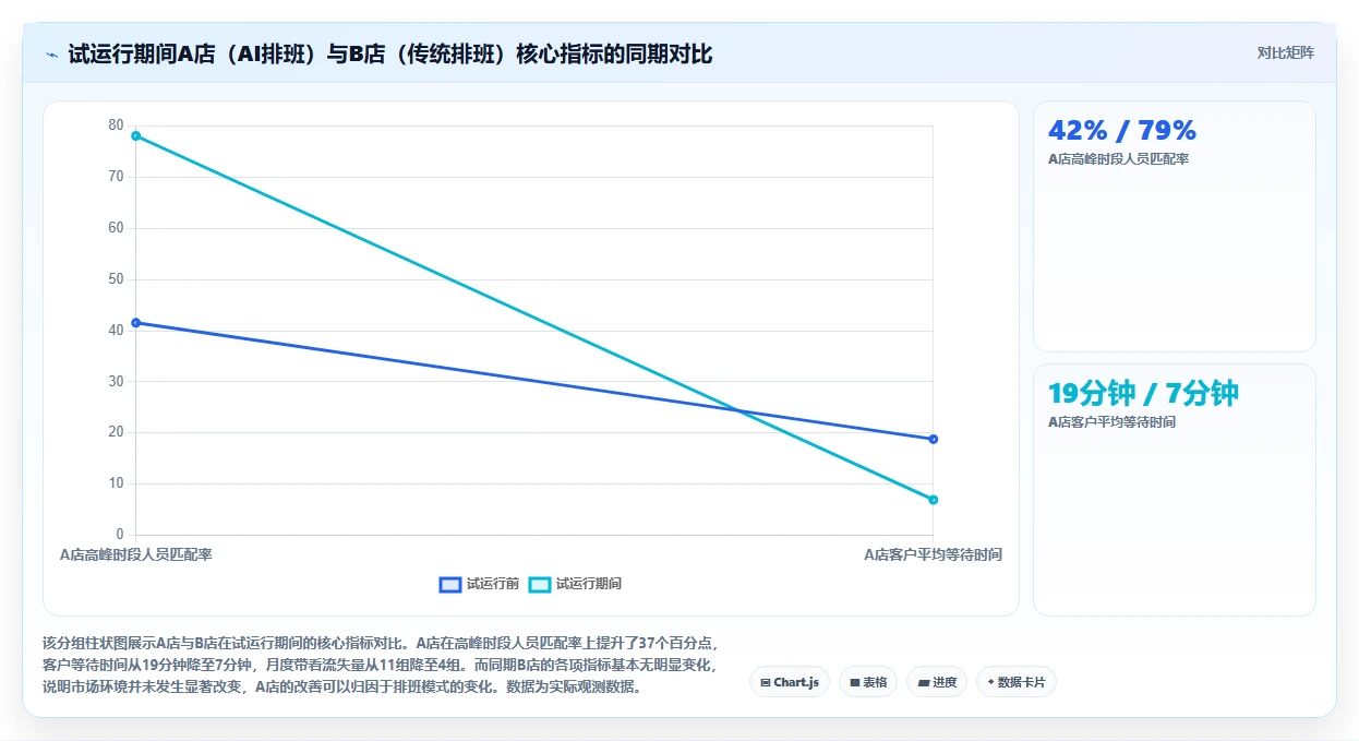 房产中介门店AI人事系统带看量与排班联动