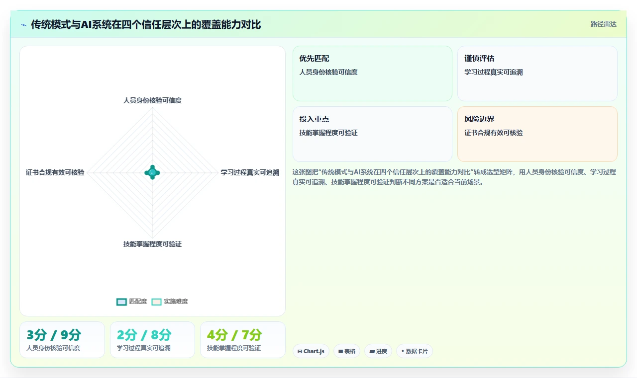 化工行业AI人事系统安全培训与取证管理