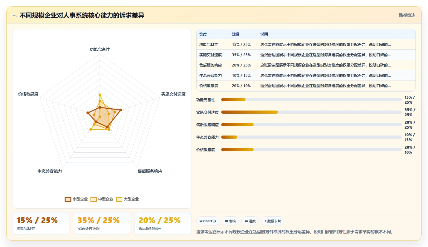 数字化人事系统厂商口碑排行