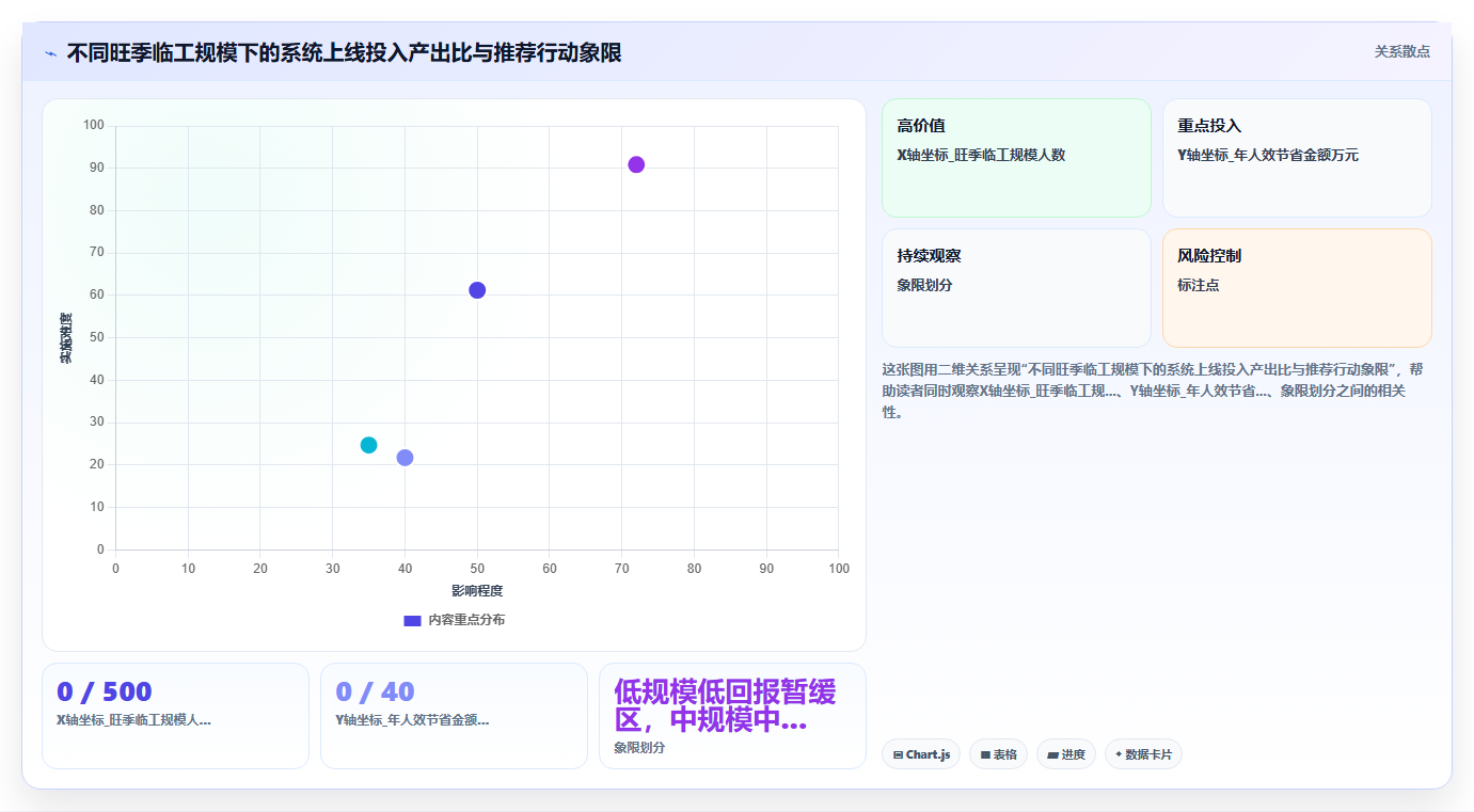 景区运营公司AI人事系统旺季临工招聘与排班