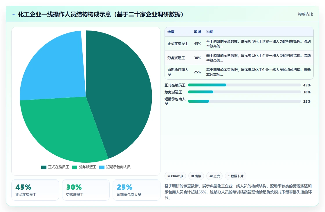 化工行业AI人事系统安全培训与取证管理