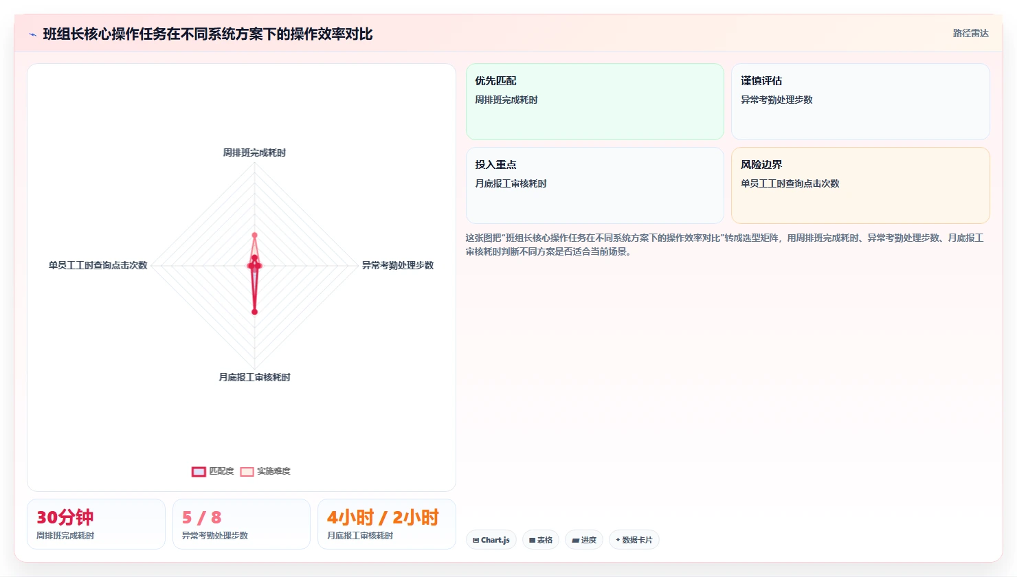 生产型企业如何评估智能人事系统的班组管理功能