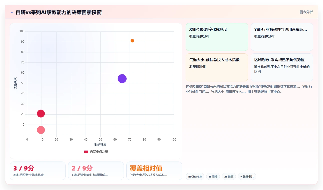 AI绩效专员行业洞察报告