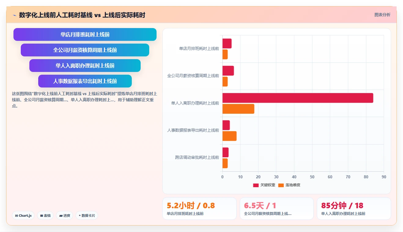 数字化人事系统在多门店企业的应用价值评估