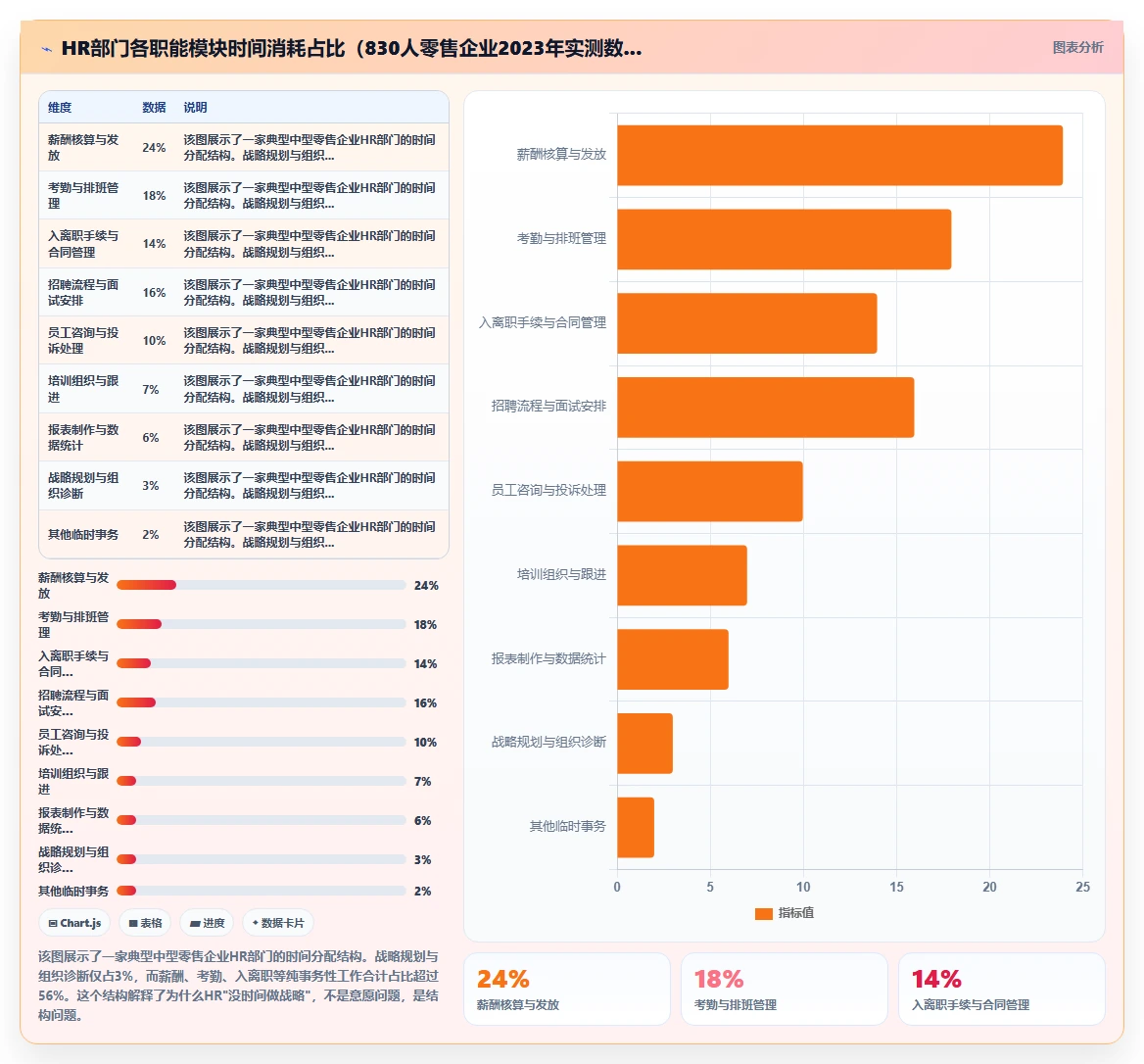通过AI人事系统将HR从事务型升级为战略型方案